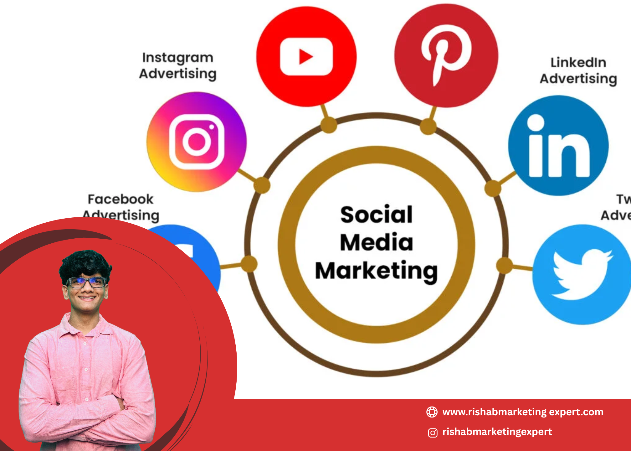 Digital marketing freelancer in Mumbai managing social media marketing for small businesses in Bandra, Kurla, Matunga, and Navi Mumbai to grow online.